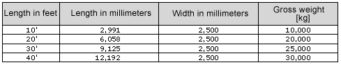 Container Handbook - Section 3.2 Container dimensions and weights